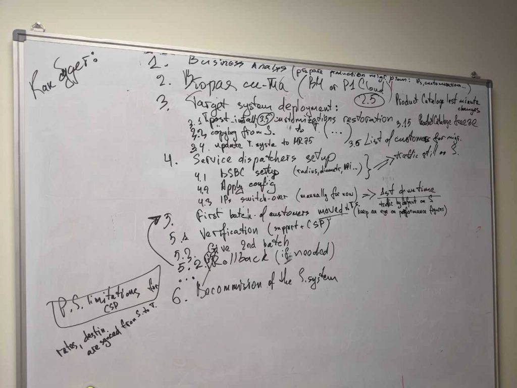 The white board that launched the project