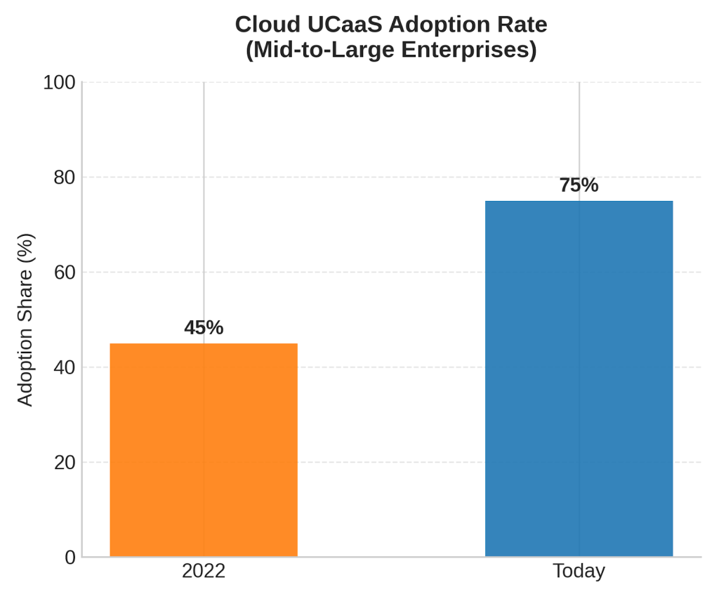 Why WebRTC is important now