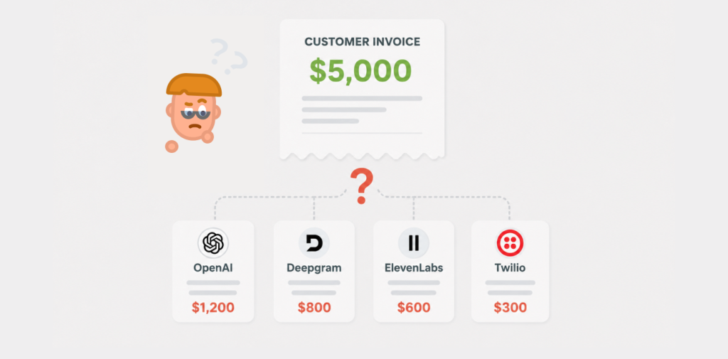The question behind the per-minute rate