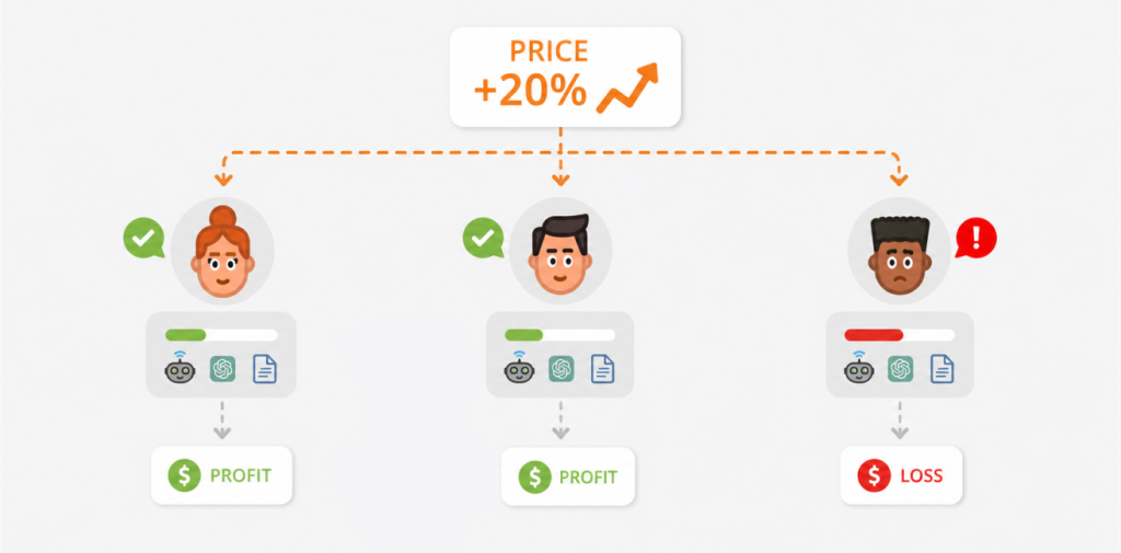 Why repricing on averages creates a new problem