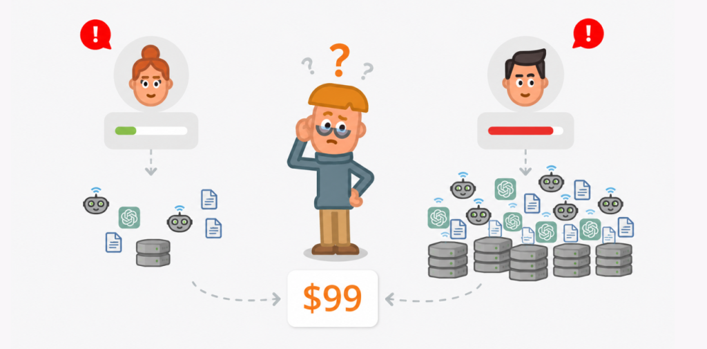 Why the first price stops working