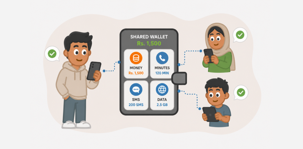 Balance buckets, shared wallets, and instant restore
