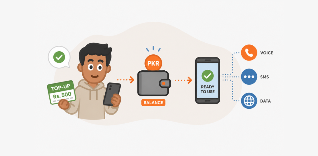 Why prepaid dominates in a market like Pakistan