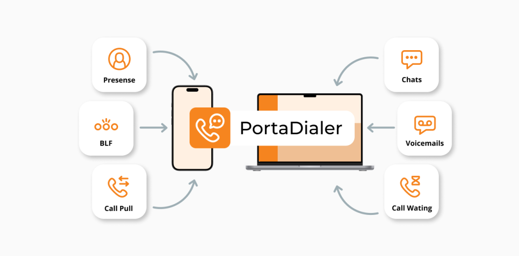 What Good Softphone Development Looks Like at PortaOne