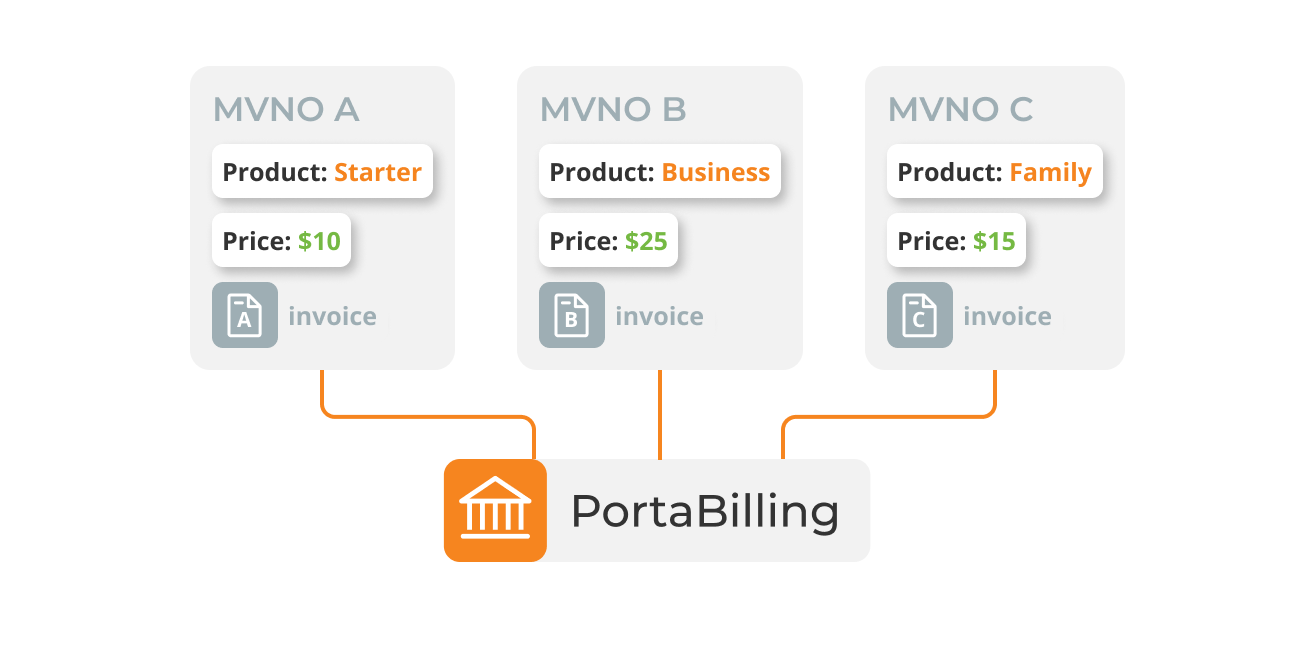 Launching an MVNO does not make you an MVNE.